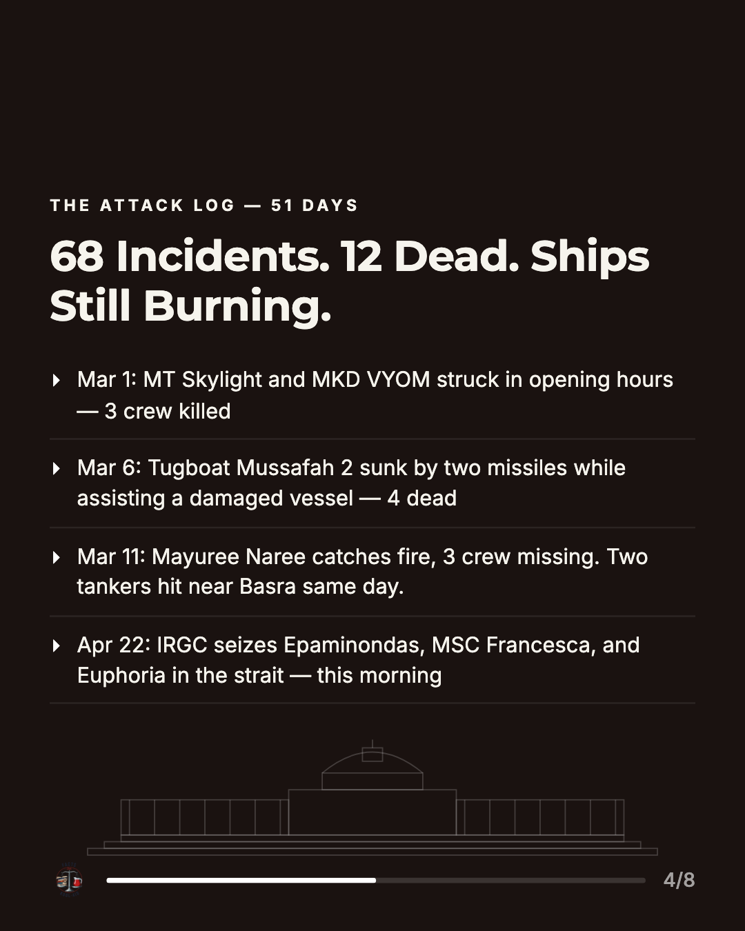 Slide 4